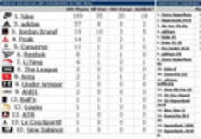 戶外行業動態 品牌策略調整、渠道革新與運動項目經營新趨勢